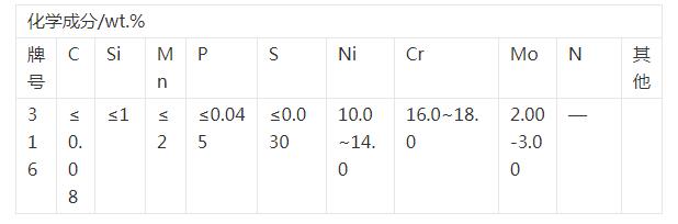 316不锈钢轴承化学成分