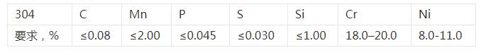 304不锈钢轴承化学成分