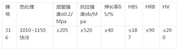 316不锈钢轴承力学性能